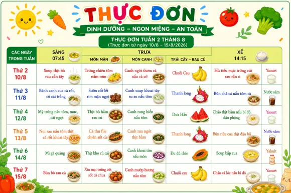 Thực Đơn